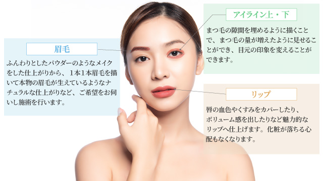 施術部位